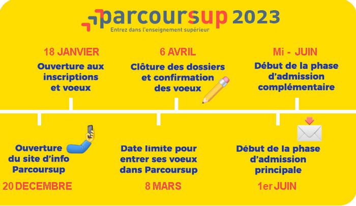 Parcoursup